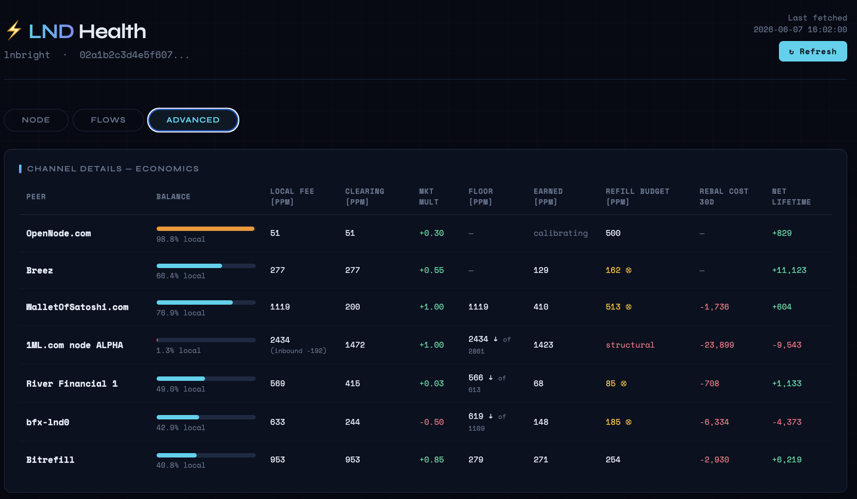 Channel Details — Economics table