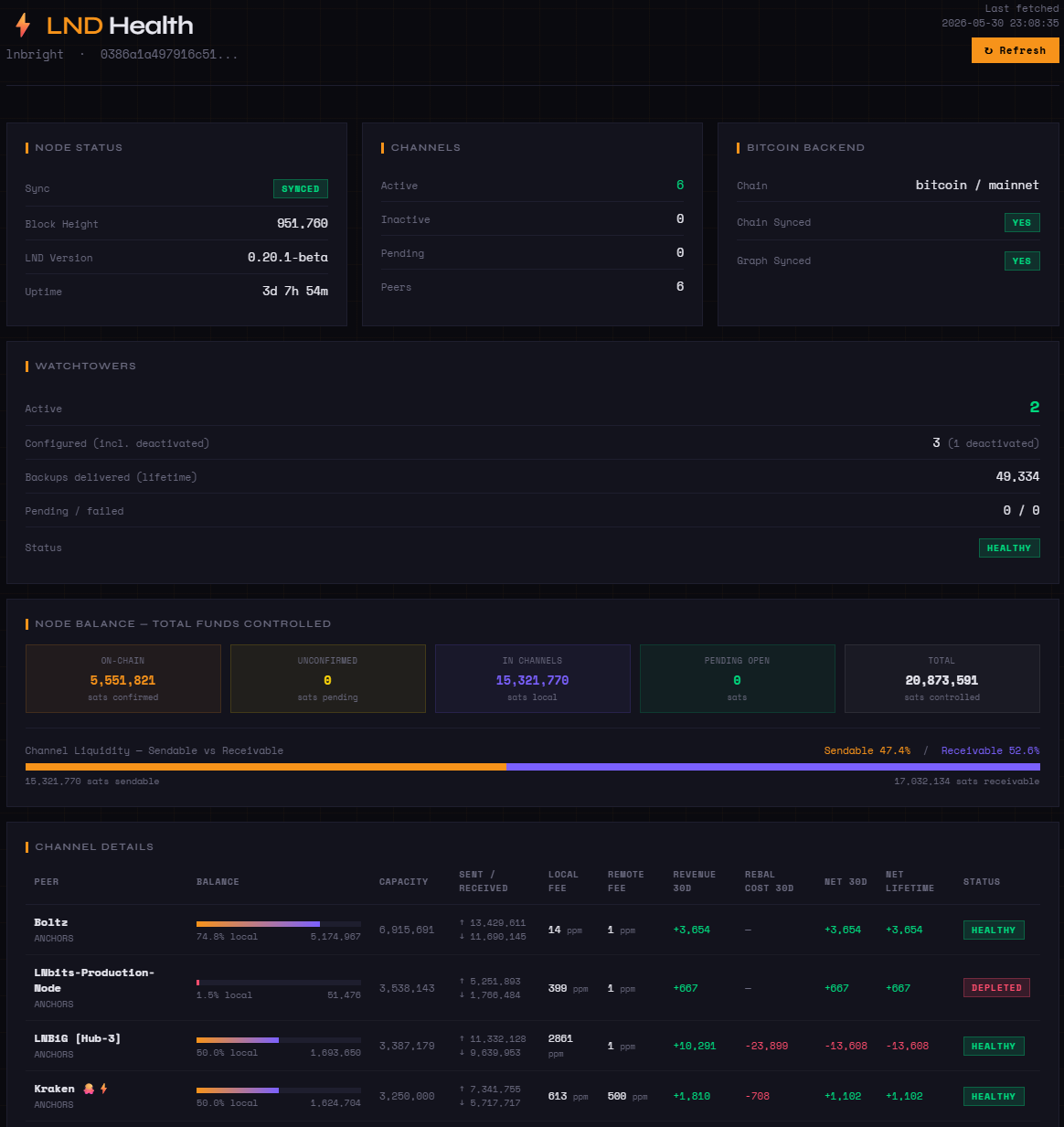 ln-operator dashboard