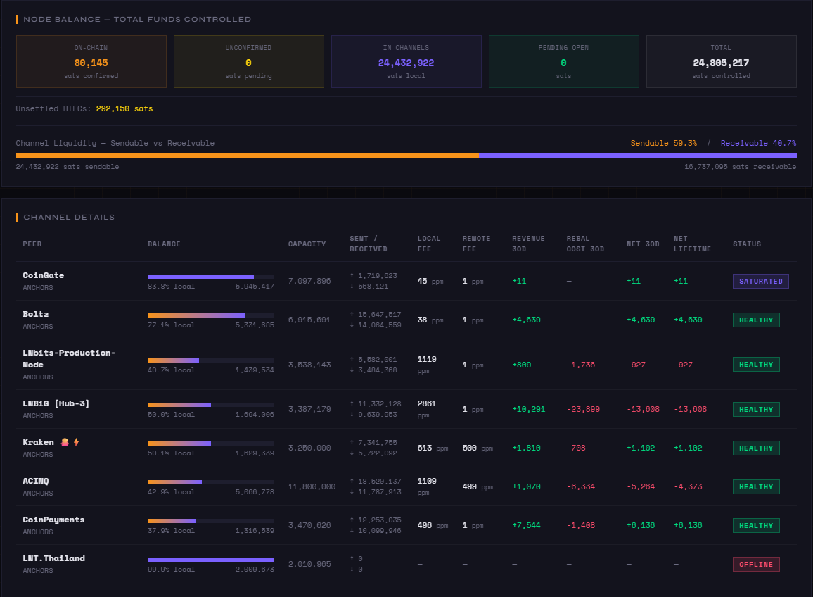 Node Balance and Channel Details cards