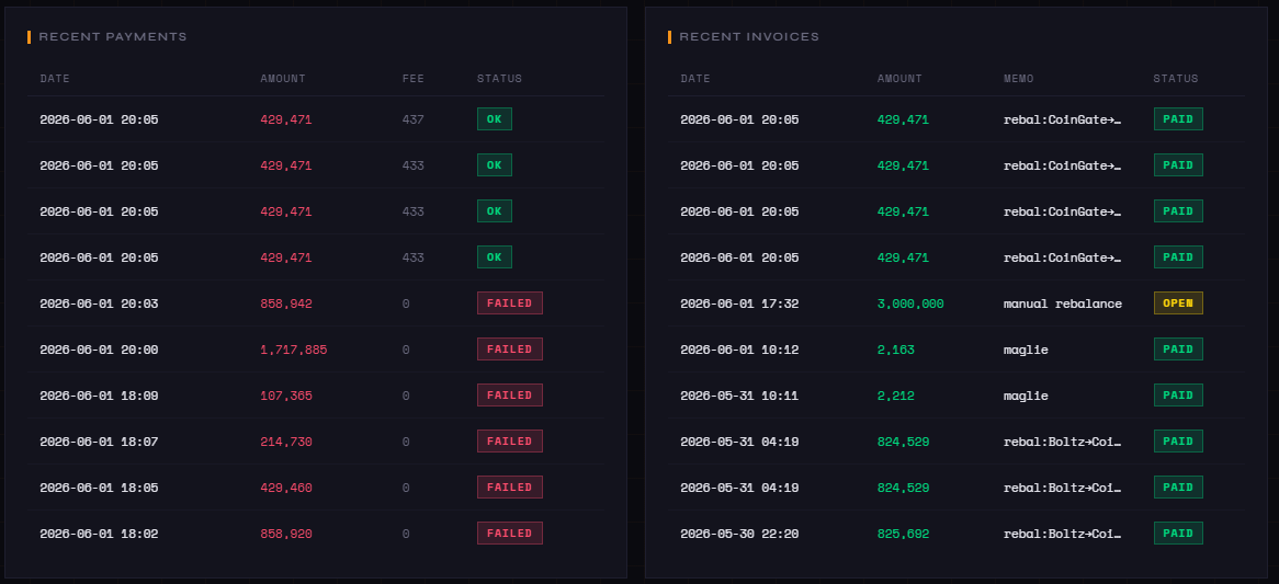 Recent Payments and Recent Invoices cards