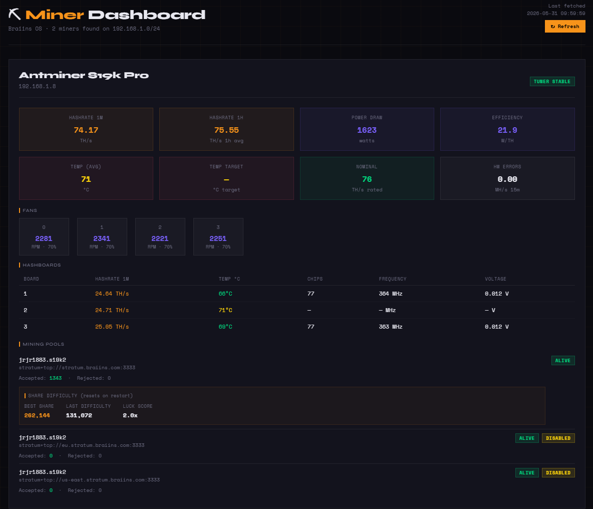 Home mining monitoring